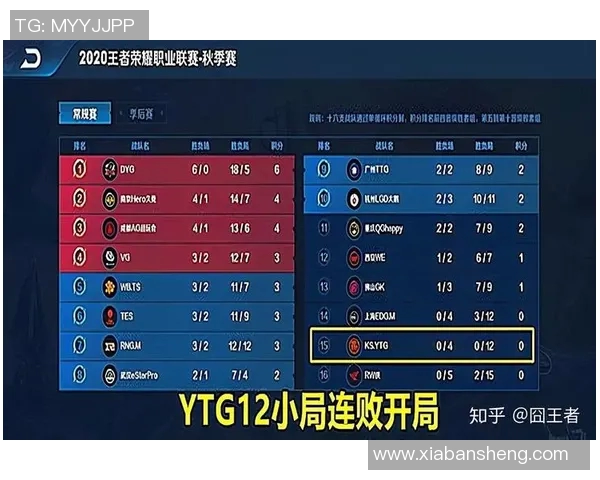 KPL西部赛区积分调整引发热议各队表现与未来走势分析