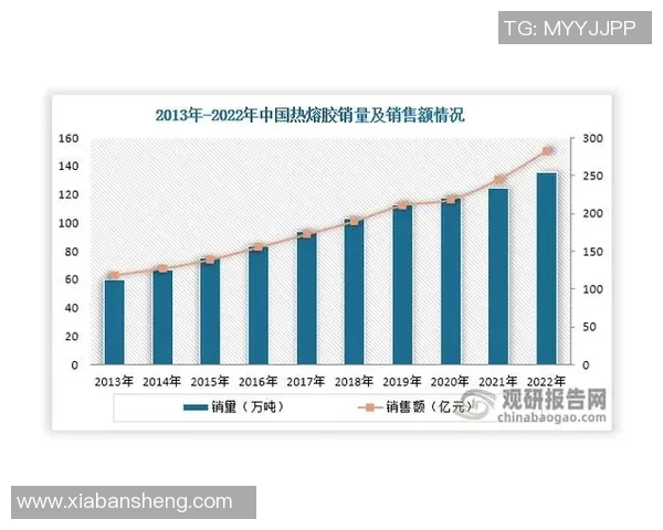 探索LGO的未来发展潜力与市场机遇分析