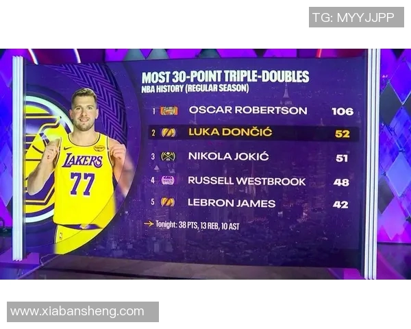 掘金全队集体爆发!大胜湖人队获得连胜 掘金全队集体爆发!大胜湖人队获得连胜